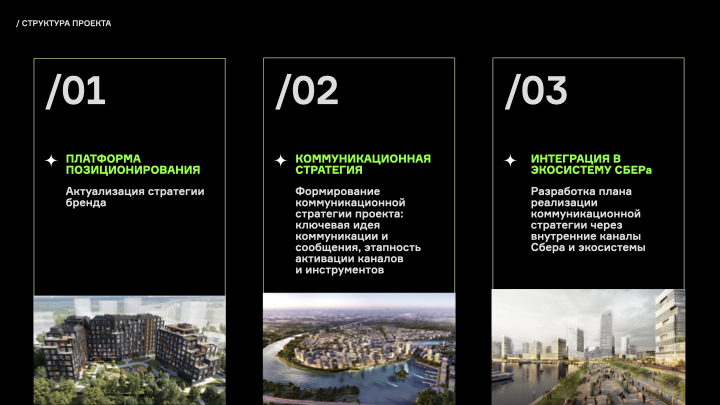 Рублево-Архангельское