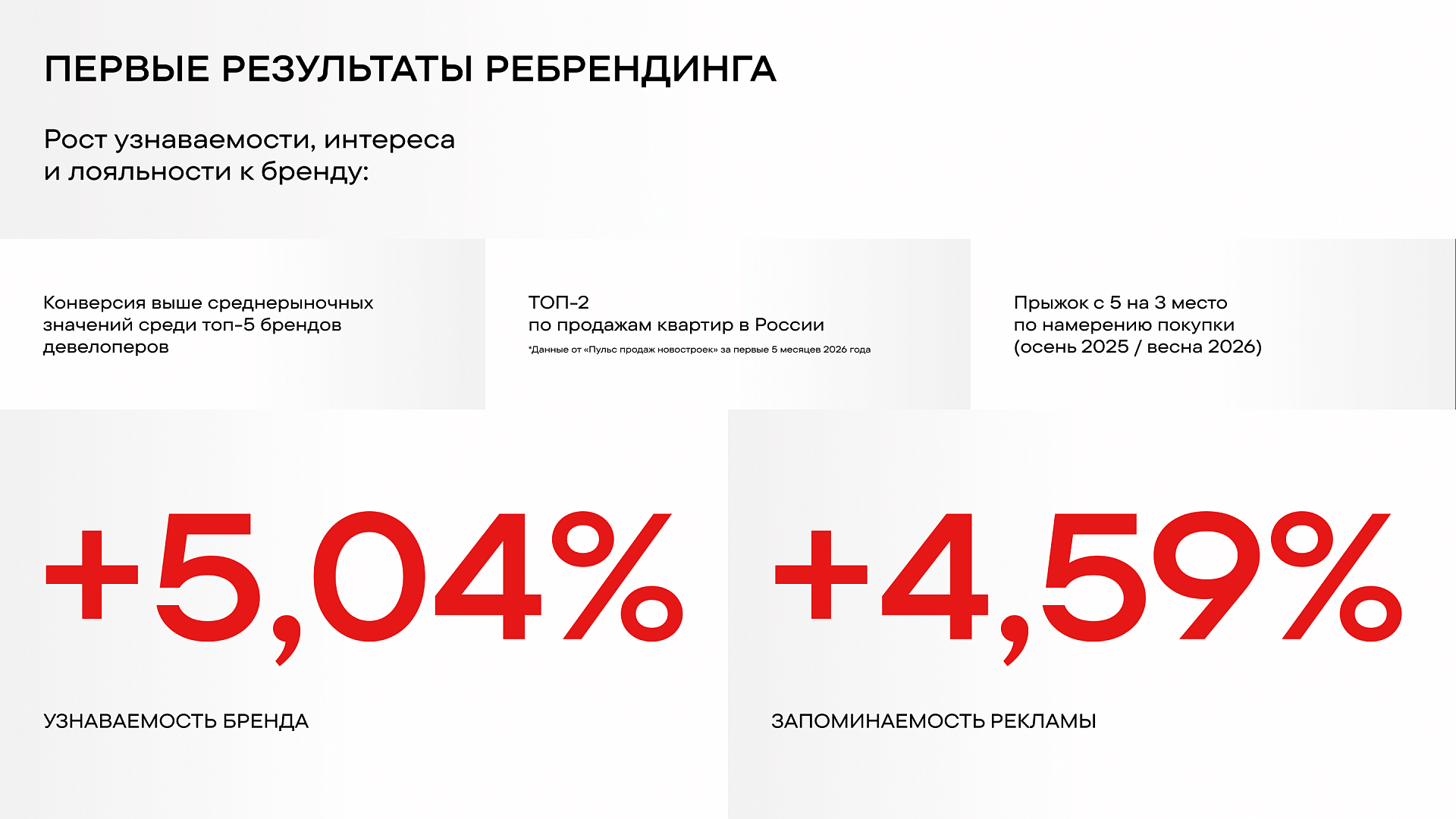 Setl Group